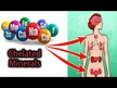 Видео обзор на Nutricology, Цитрат цинка 25 мг, Zinc Citrate 25 mg 60, 60 капсул