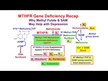 Відео огляд на Methyl B-12 & Methyl Folate, Метил B-12 та Фолат Вишня, 60 та