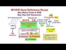 Methyl B-12 & Methyl Folate, Метил B-12 и Фолат Вишня, 60 ...