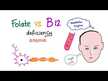 Видео обзор на Метилфолат, BioActive Folate & Vitamin B12, 90 капсул