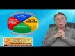 Відео огляд на MH, Ultimate Detox & Cleanse, Детокс і Очищення, 42 пакета